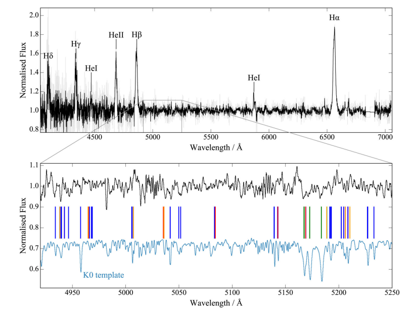 Spectrum of 1RXS J064434.5+334451
