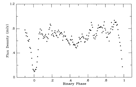 Light curve2