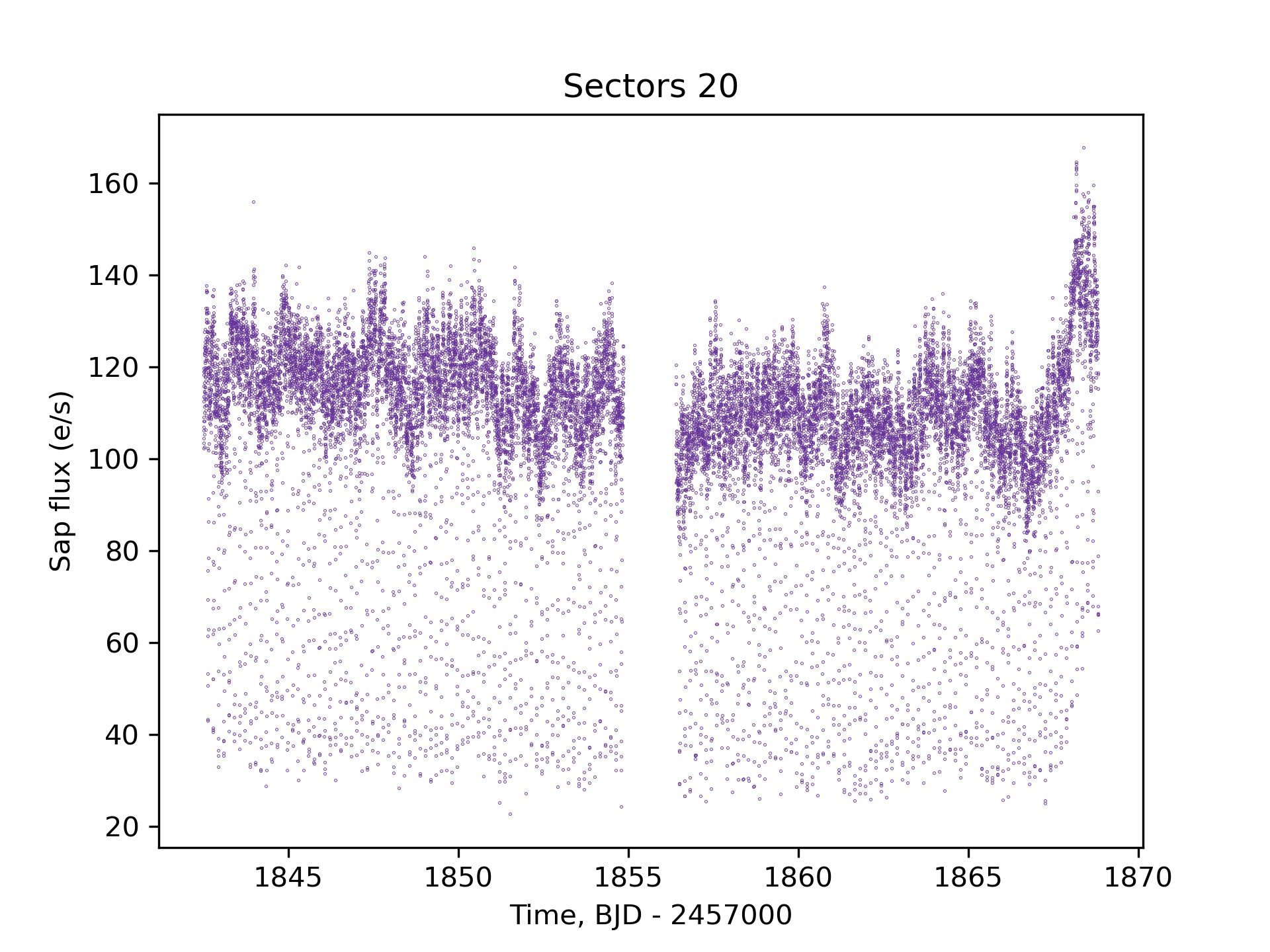 sectors20
