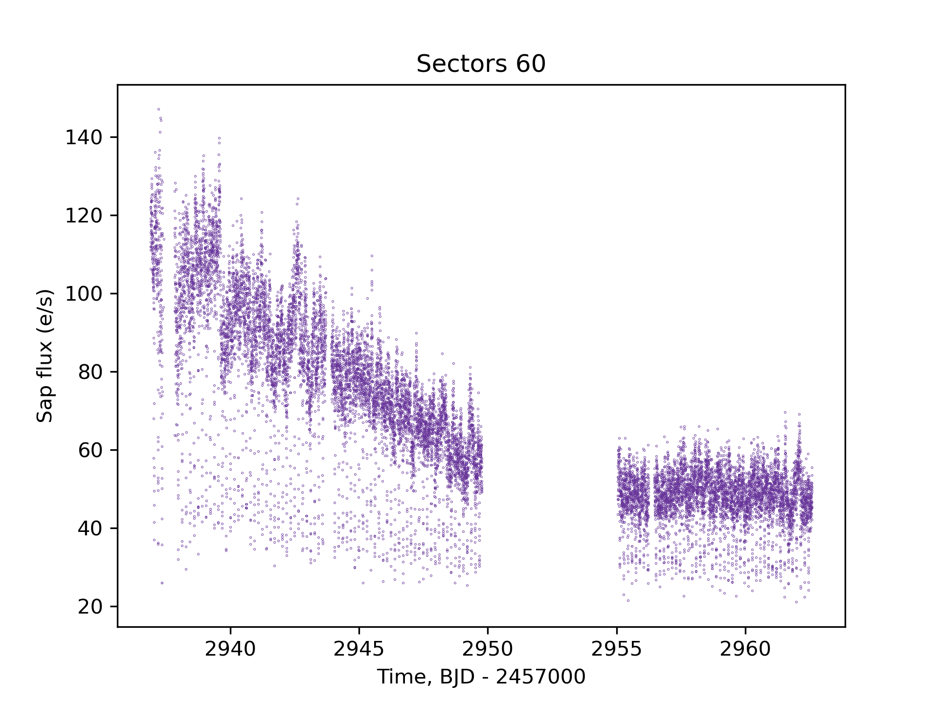 sectors60