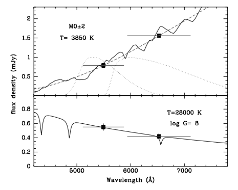 Spectrum of EX Dra