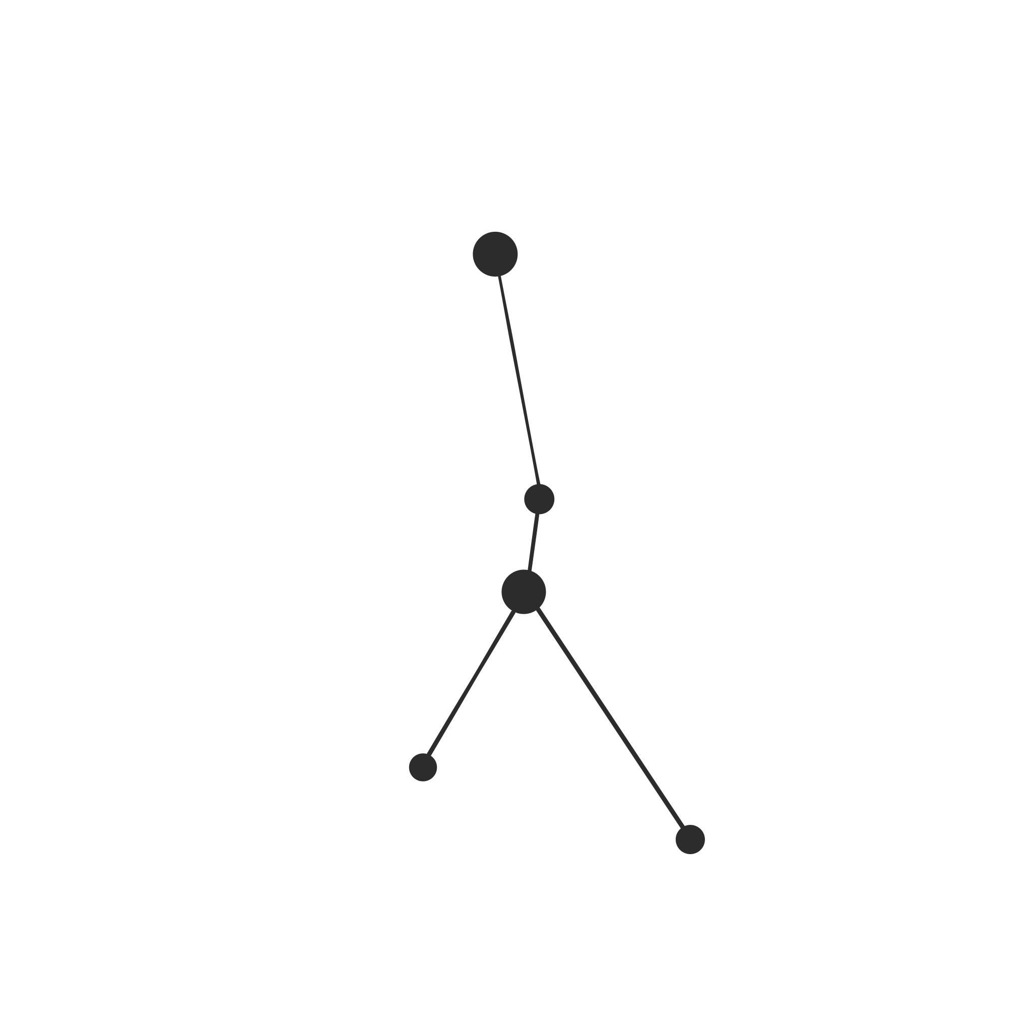 Cancer constellation