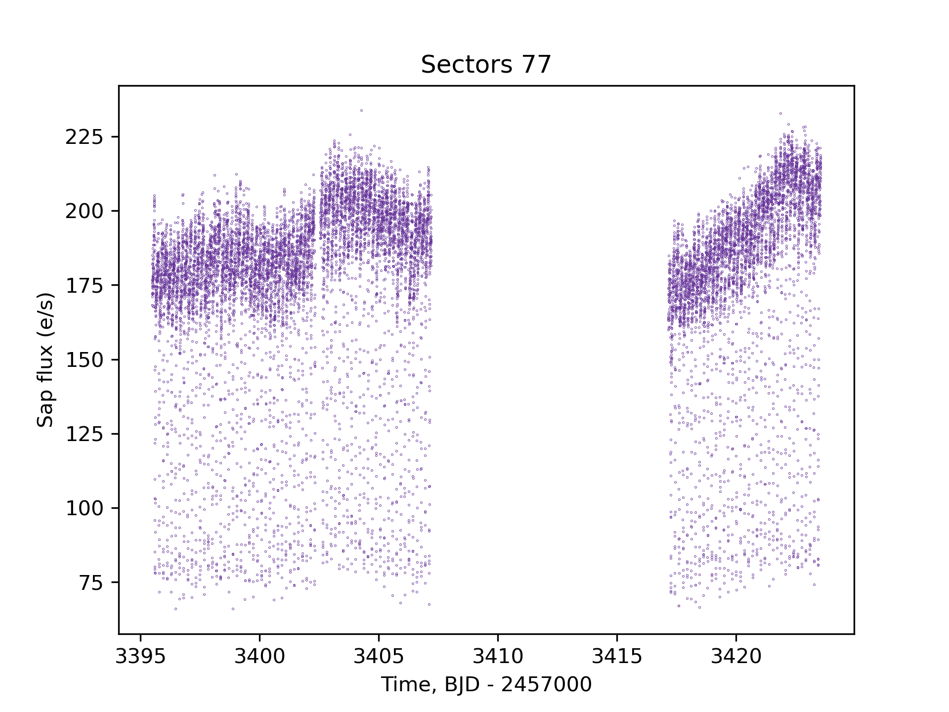 sectors77