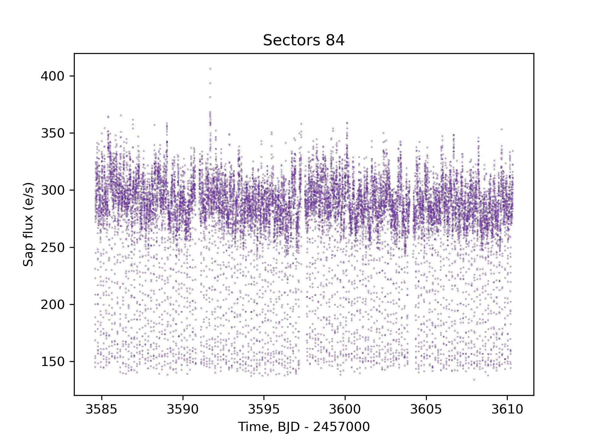 sectors84