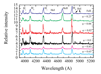 Spectrum of HBHA 4705-03
