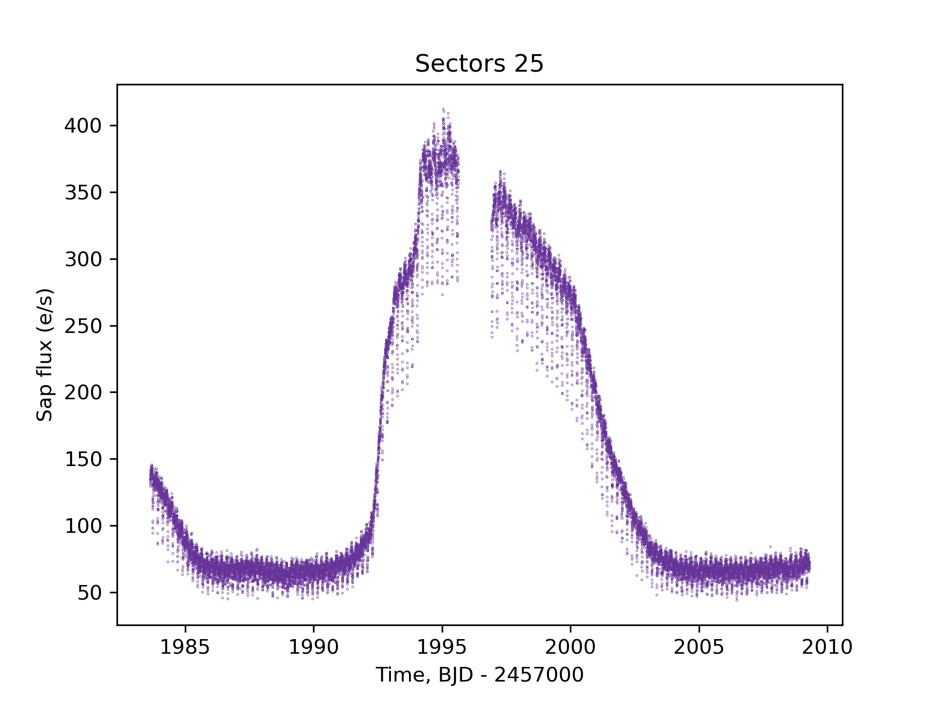 sectors25