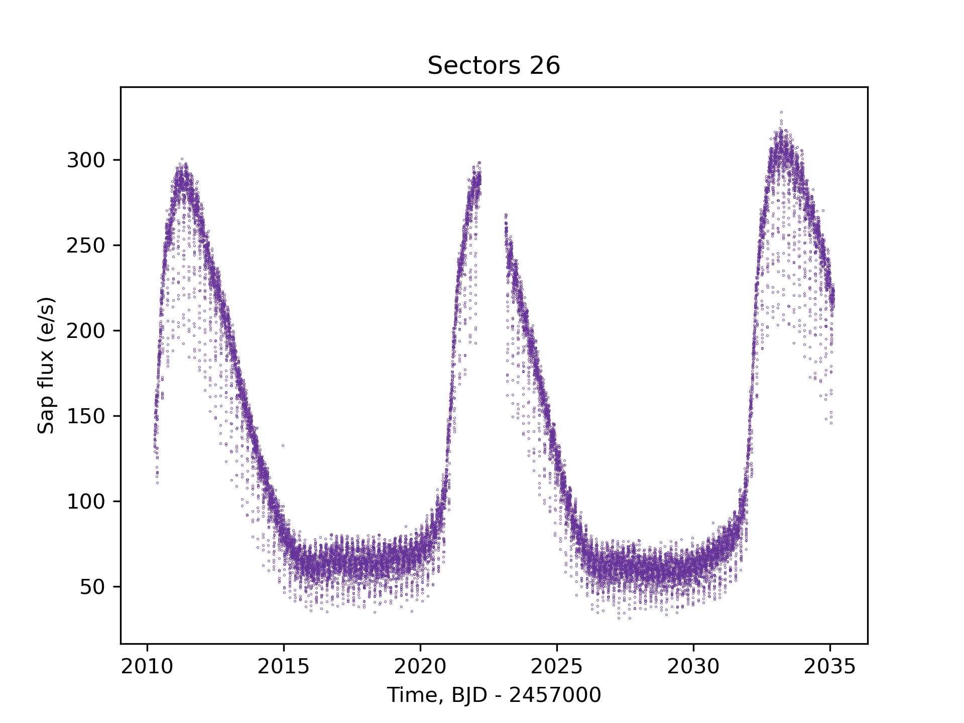 sectors26