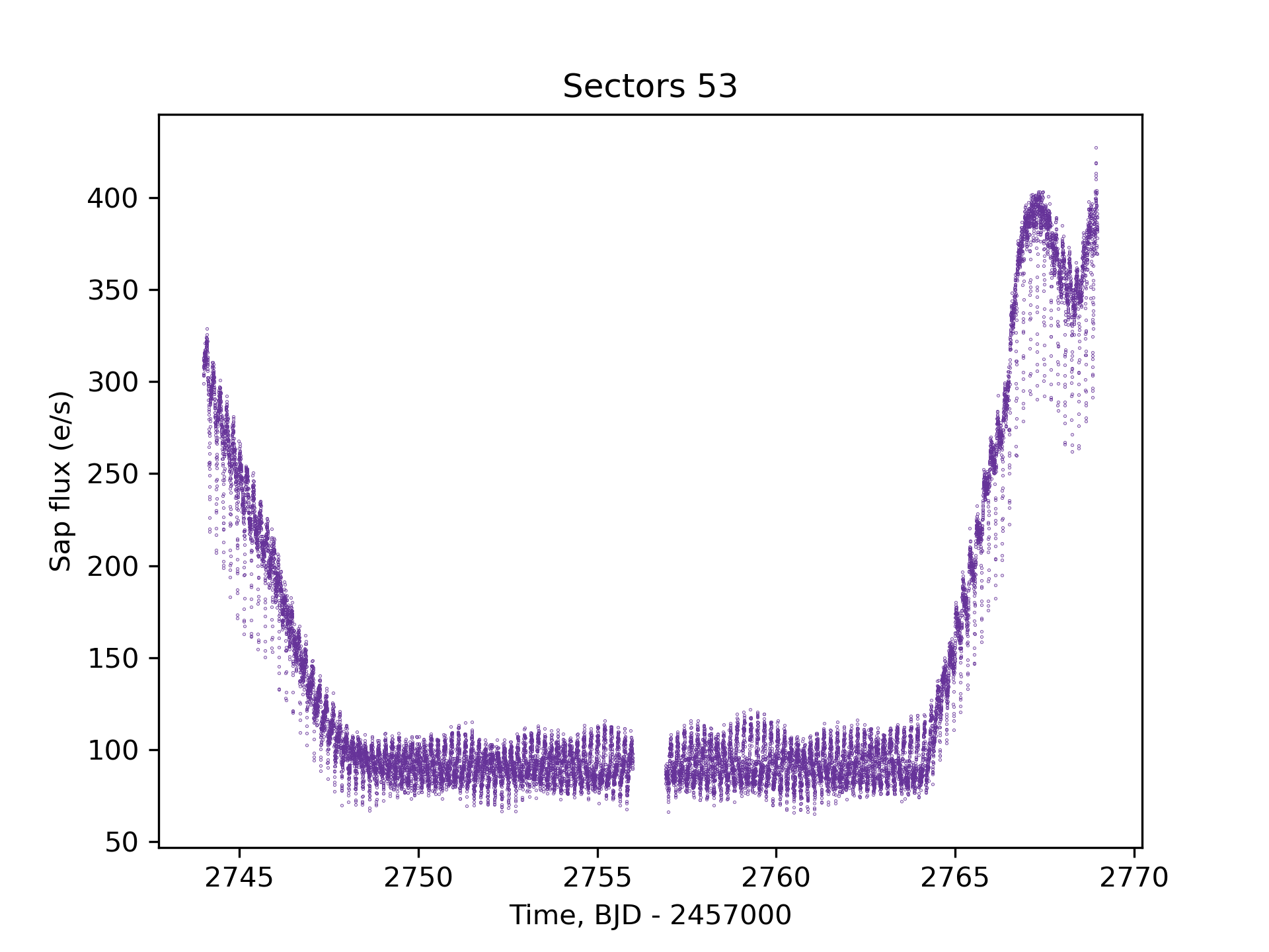 sectors53