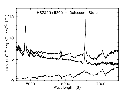 Spectrum of WX Ari