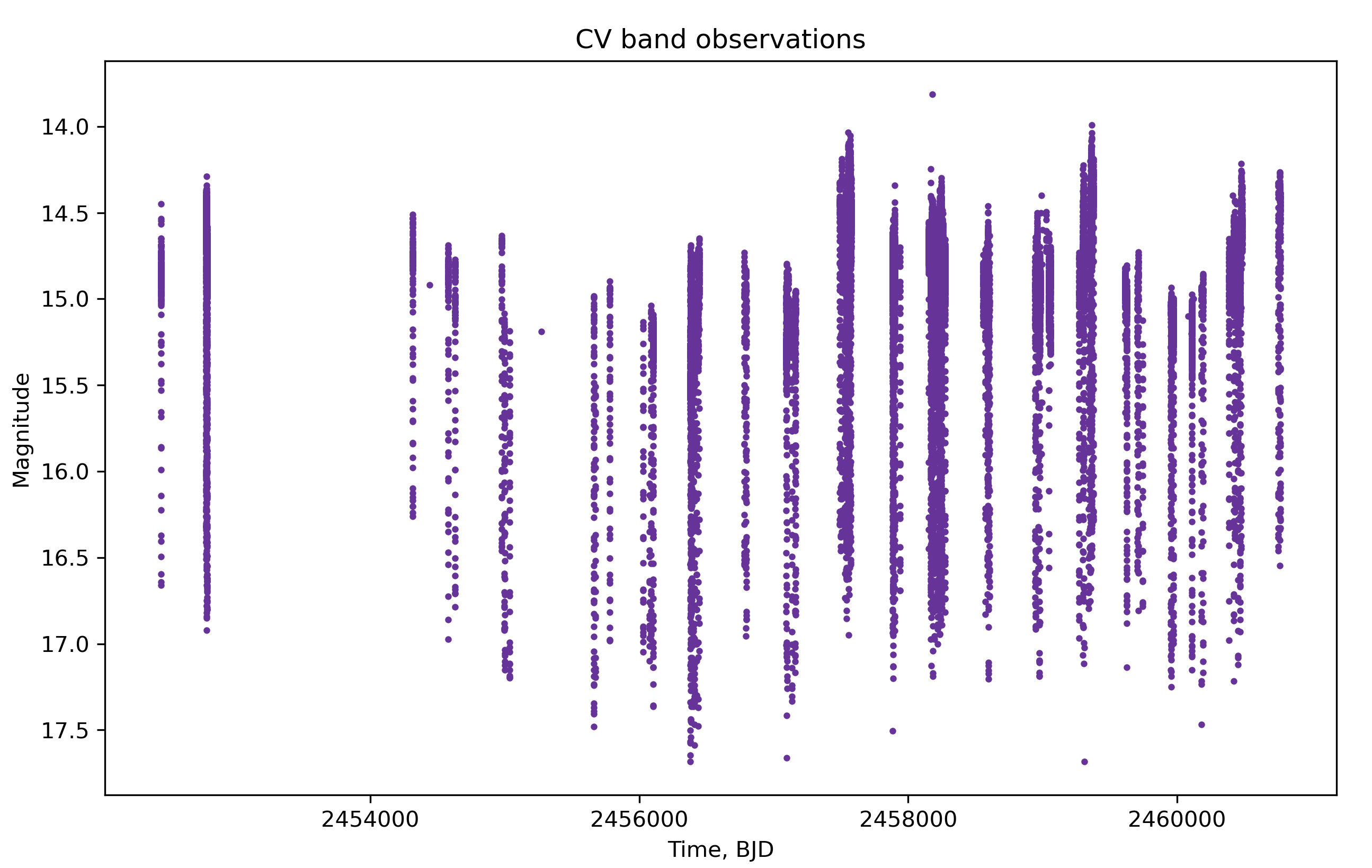 AAVSO Data image